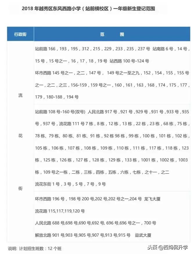 越秀好的小学,越秀第一梯队小学好进吗