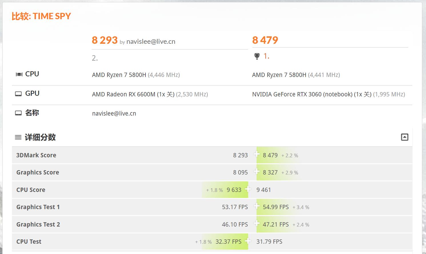 暗影精灵7锐龙版rx6600测评,暗影精灵7锐龙版深度测评