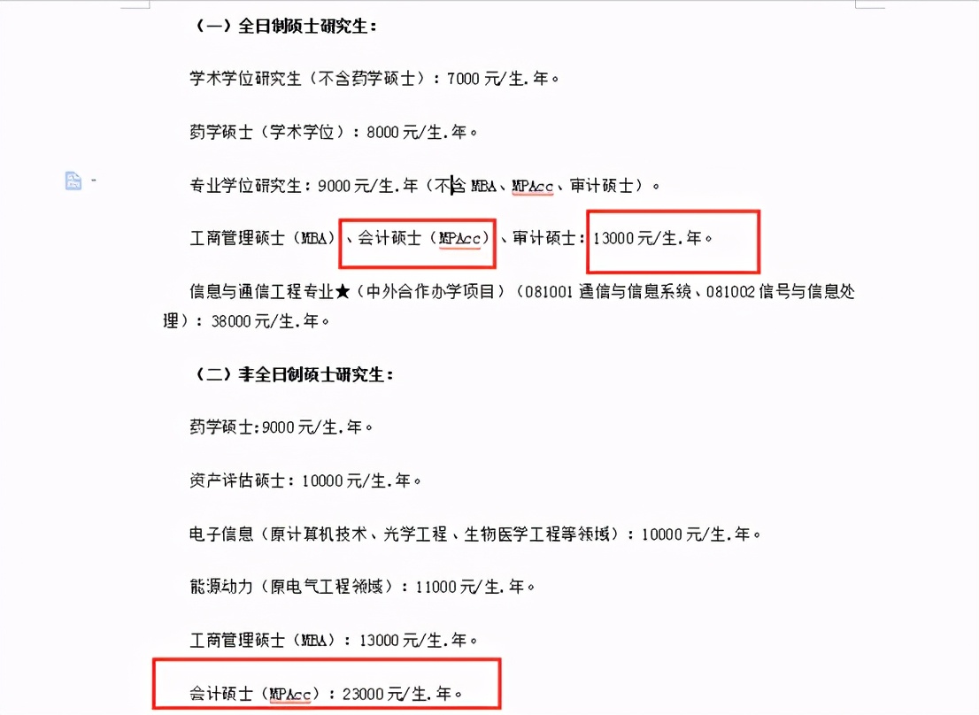重庆科技大学会计专硕,重庆地区全日制会计专硕录取分析