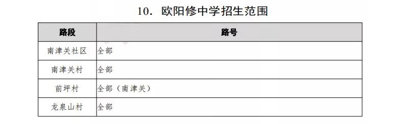 西陵区中小学划片,2021年宜昌市西陵区小学划片