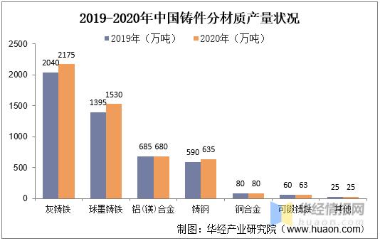2022年铸造业的发展现状及趋势,铸件生产前景
