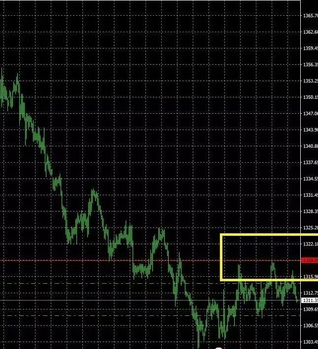 mt4外汇交易零基础教程,外汇交易平台mt4操作流程