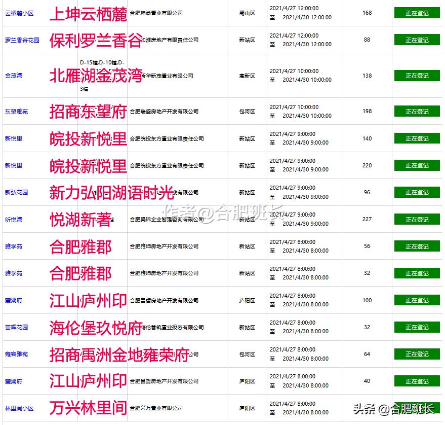 购房摇号后怎么看摇号结果,怎么查询购房摇号编号