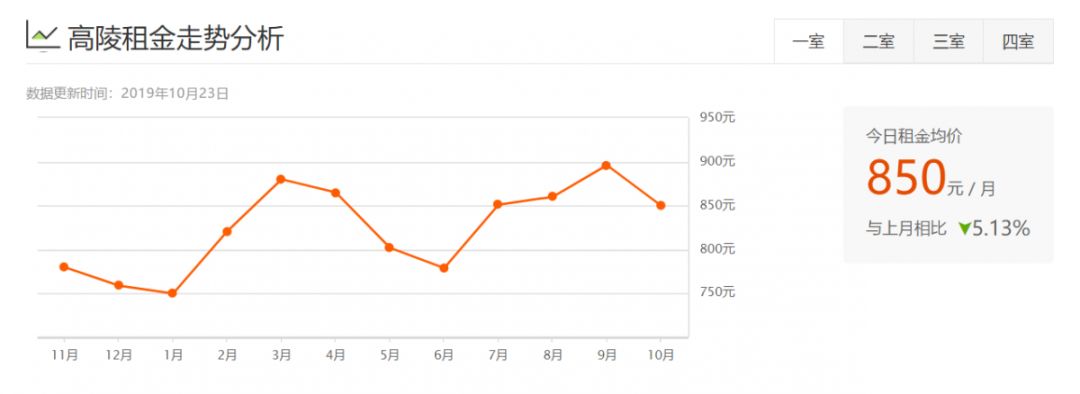 西安租房信息一室一厅个人租房,西安各区最新租房价格表