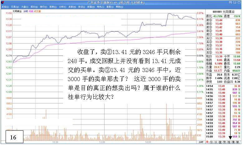 看盘高手思维技巧实战培训（二）（图解）