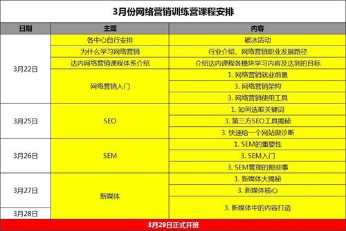 2023训练营招生,300个免费训练营