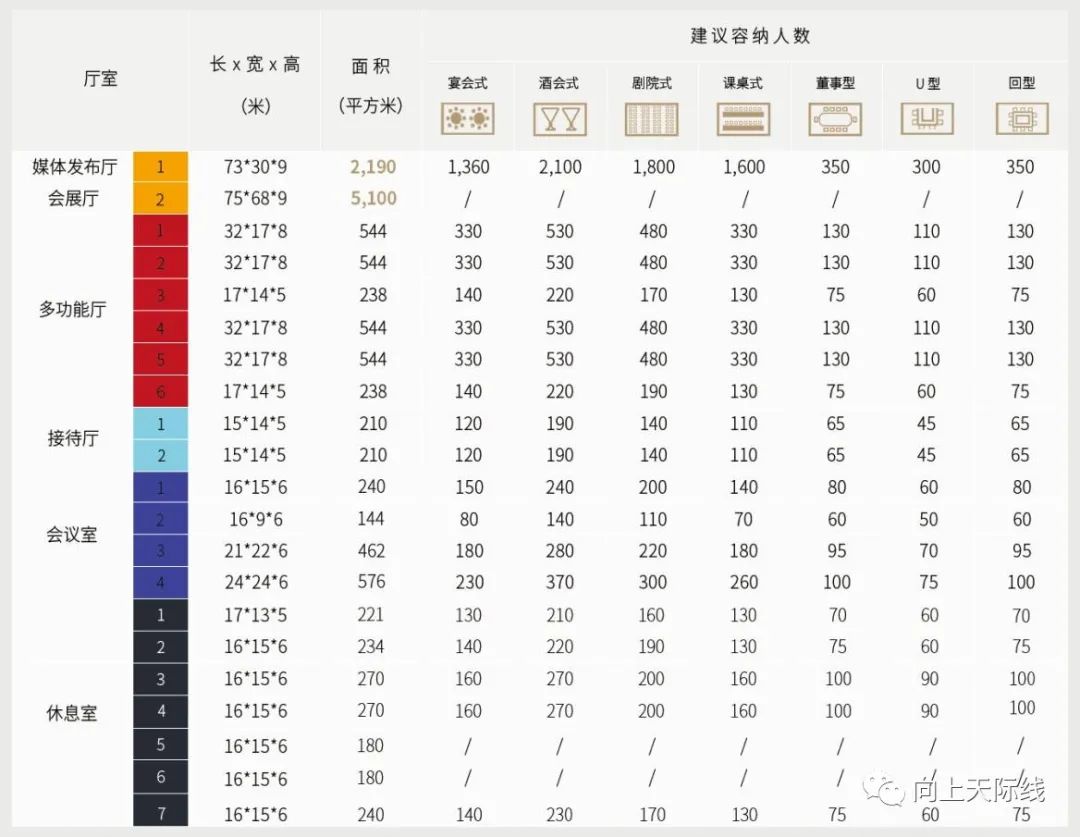 长沙国际会议中心图,长沙国际会议中心介绍