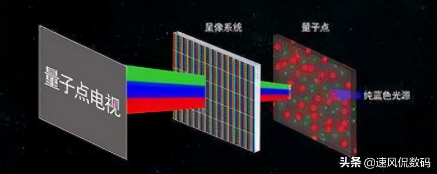 液晶电视背光的种类,液晶电视背光形势