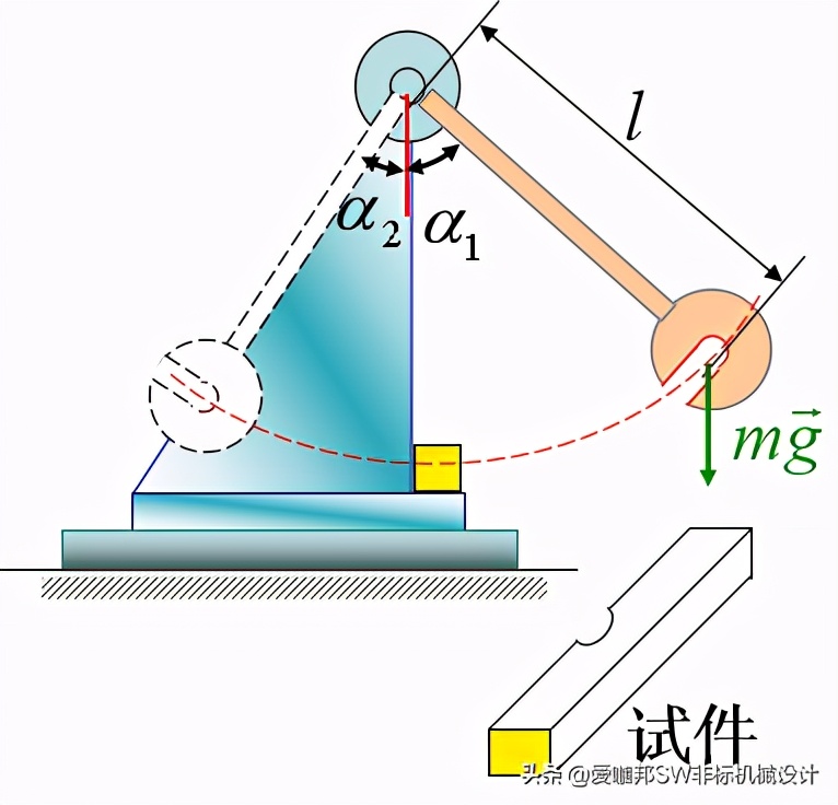 固体力学和工程力学差别,工程材料与力学性能总结