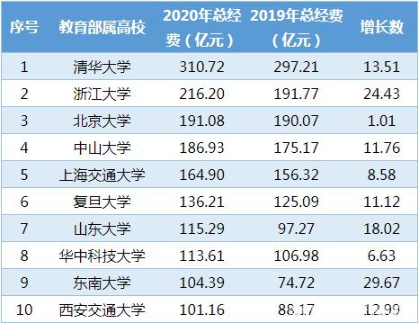 浙江大学实力到底怎么样,浙江大学排过第一吗