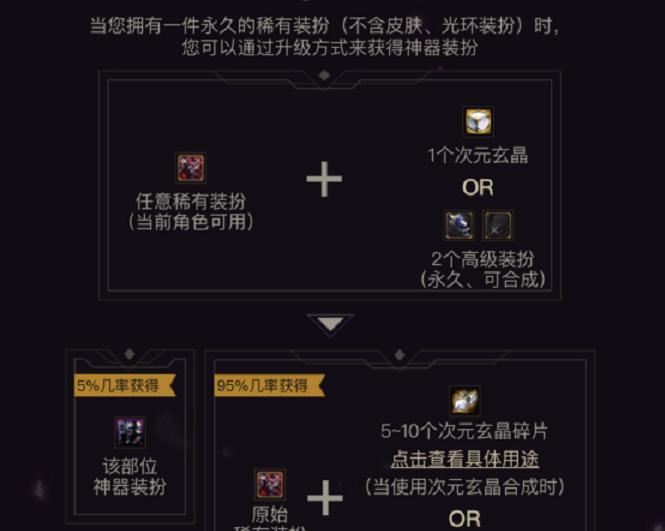 dnf神兽天空套怎么合成,dnf顶级天空套换取过程