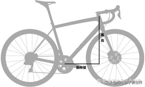 公路自行车硬核选购指南，2021入门公路自行车推荐