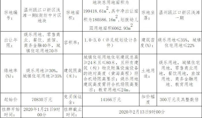 蚌埠现在最有潜力的楼盘,蚌埠热门楼盘