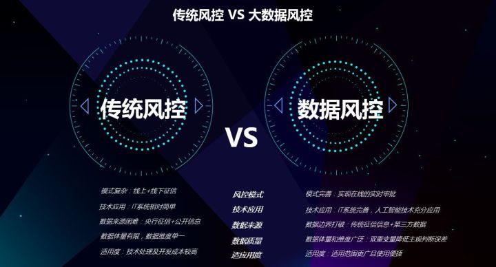 区块链风控是做什么工作,万能区块链风控系统