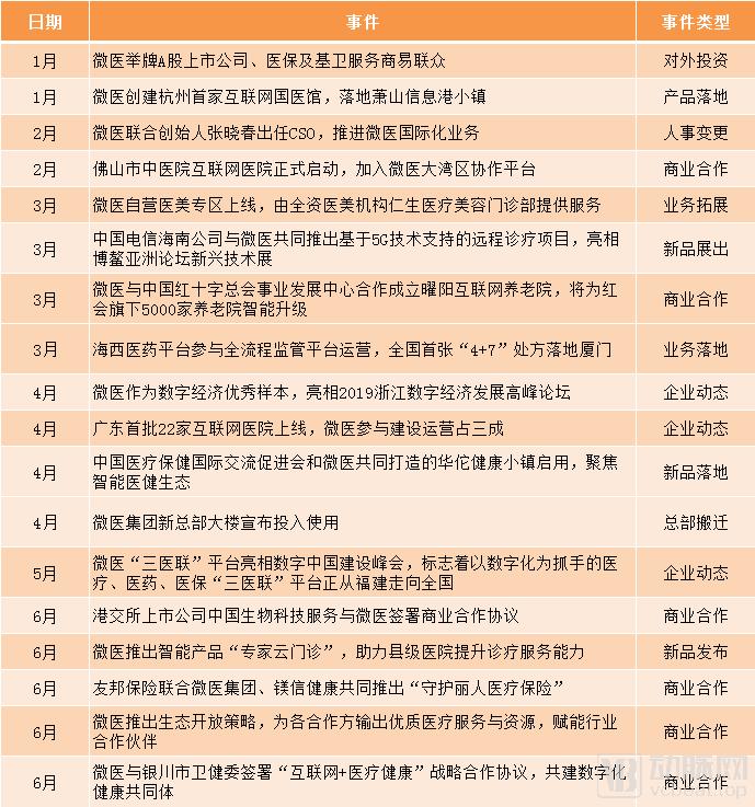 平安好医生和丁香医生哪个好,丁香医生平安好医生