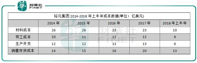 裕元集团鞋王怎么样,裕元鞋厂是哪一个集团