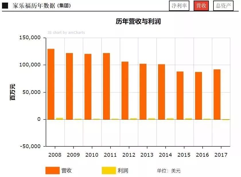 从年入500亿到48亿贱卖，家乐福败走中国的三大至暗时刻|复盘