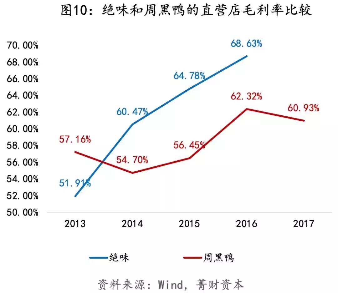 绝味鸭脖上千家连锁的核心,绝味鸭脖火速开一万家店的秘密