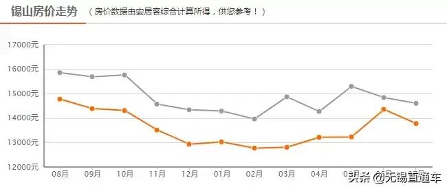 无锡热门学区房价格,无锡十大顶级学区房价
