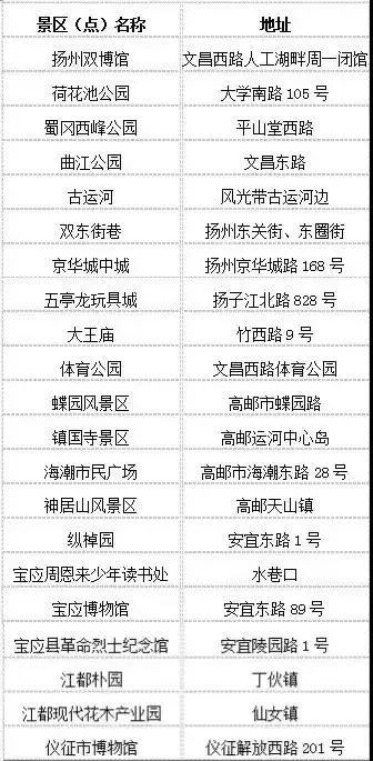 好消息,全国500+景区免费开放,这周末就去玩!