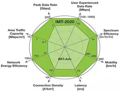 5g你必须知道的那些事,关于5g的几个认知看看你中招了吗