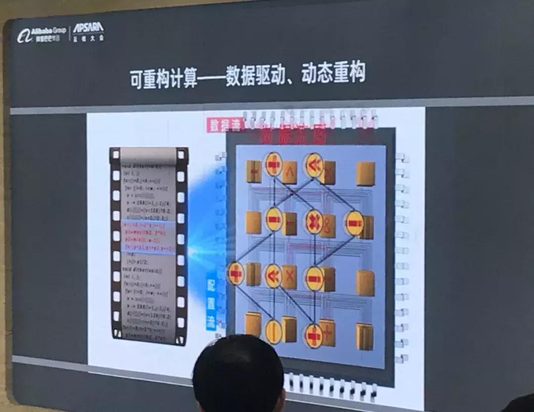 清华大学发布ai光子芯片,清华潜心研发10年成果