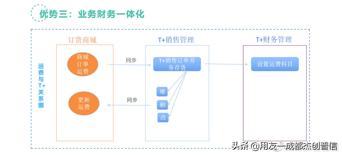 电商棘手问题,电商快递运费问题