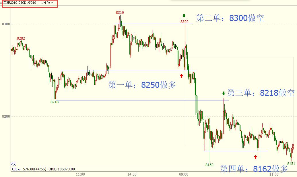 期货怎么选择日内品种,期货高手日内交易一招制胜法