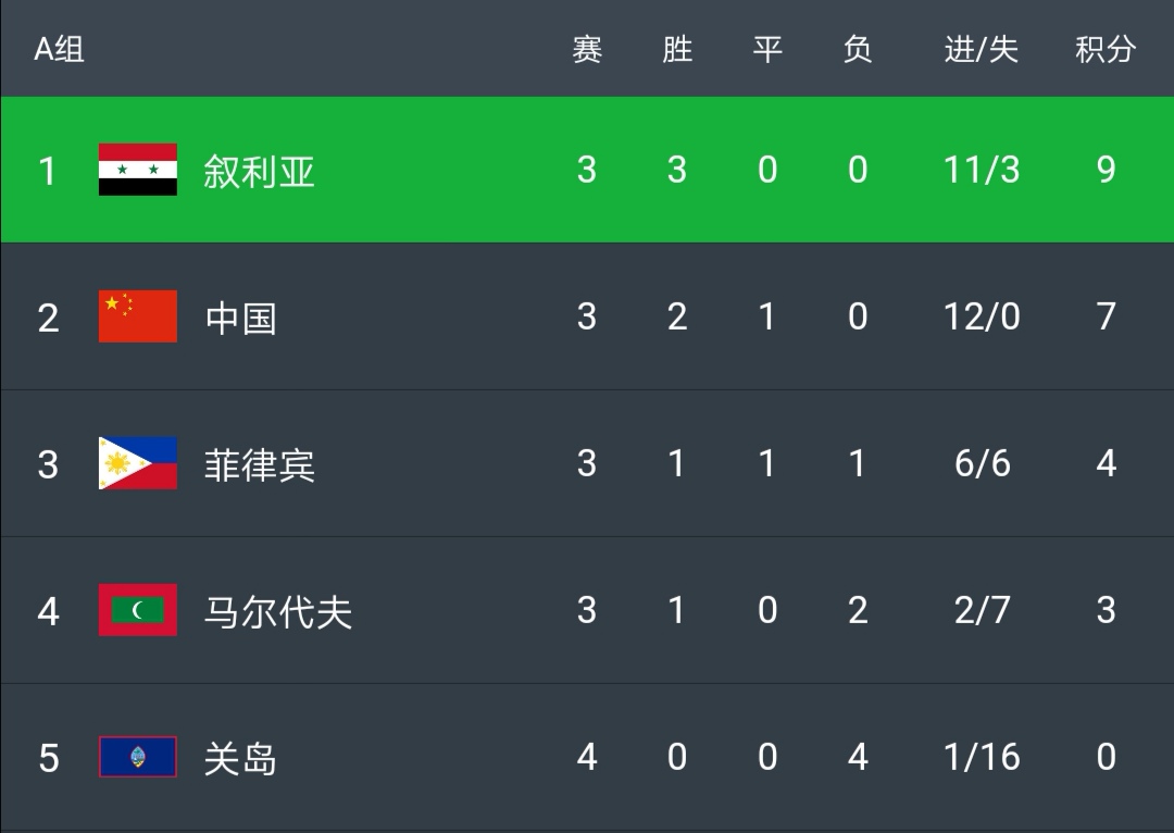 国足中叙之战完整视频,热身赛国足战叙利亚前瞻