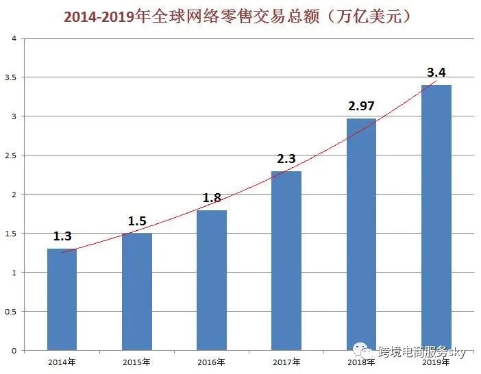 电子商务的发展历程图片,电子商务法发展历程图