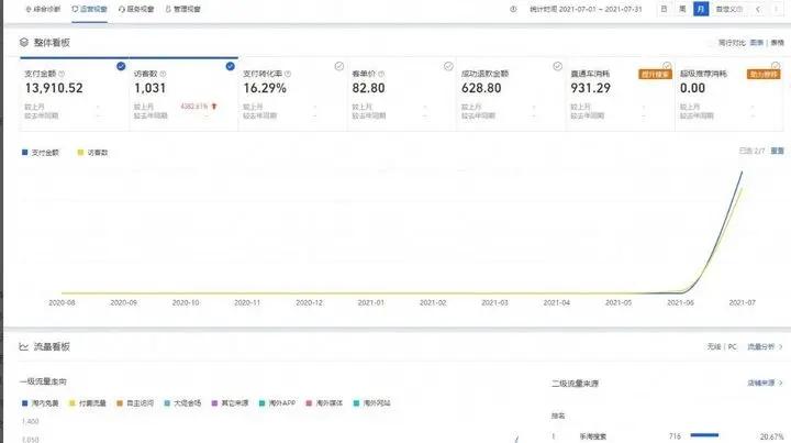 淘宝无货源一件代发赚钱吗新手,从零开始做淘宝可以赚钱吗