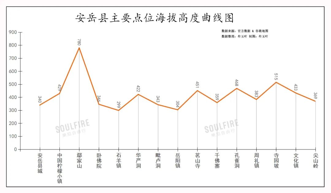 椋庣墿涔嬮兘,椋庣墿鍥涘窛