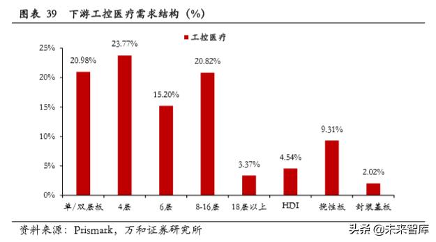 PCB行业专题研究：产业链及产业格局分析