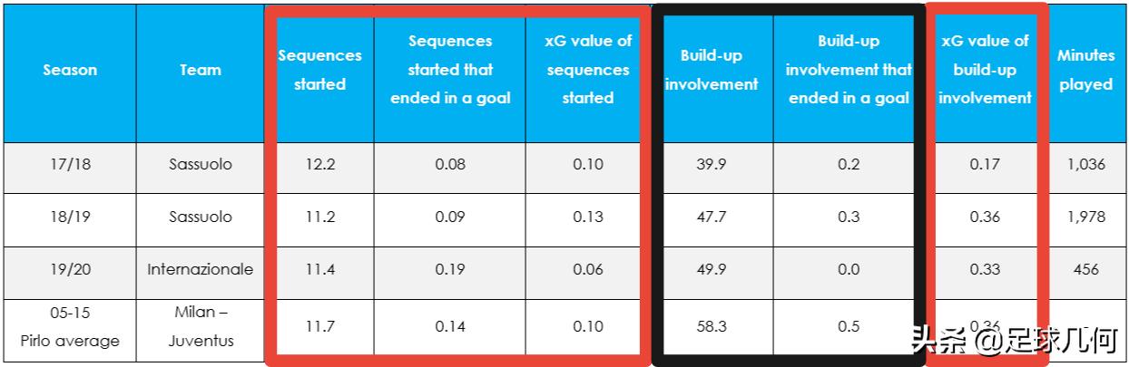 皮尔洛十大惊艳瞬间,中场大师皮尔洛十大经典