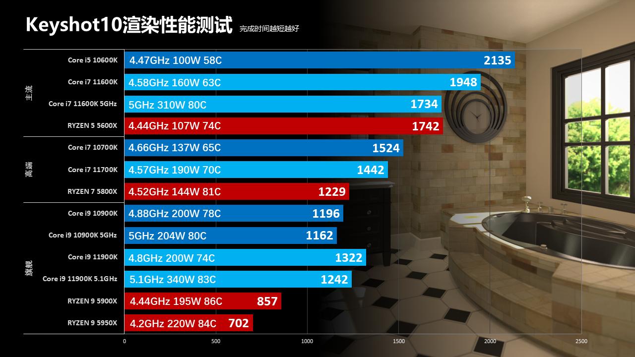 英特尔第11代酷睿处理器怎么样,英特尔11代处理器为什么饱受诟病