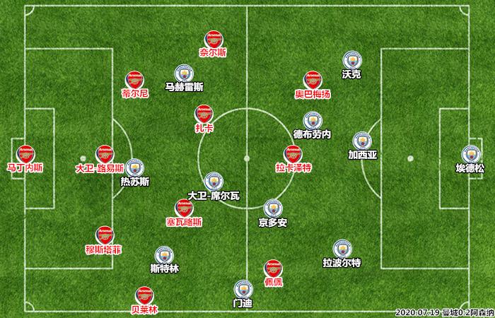 足总杯曼城瓜迪奥拉,曼城曼联足总杯决赛付费