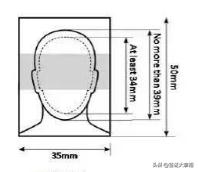 各国签证照片尺寸对照表,最新最全各国签证照片要求快收藏