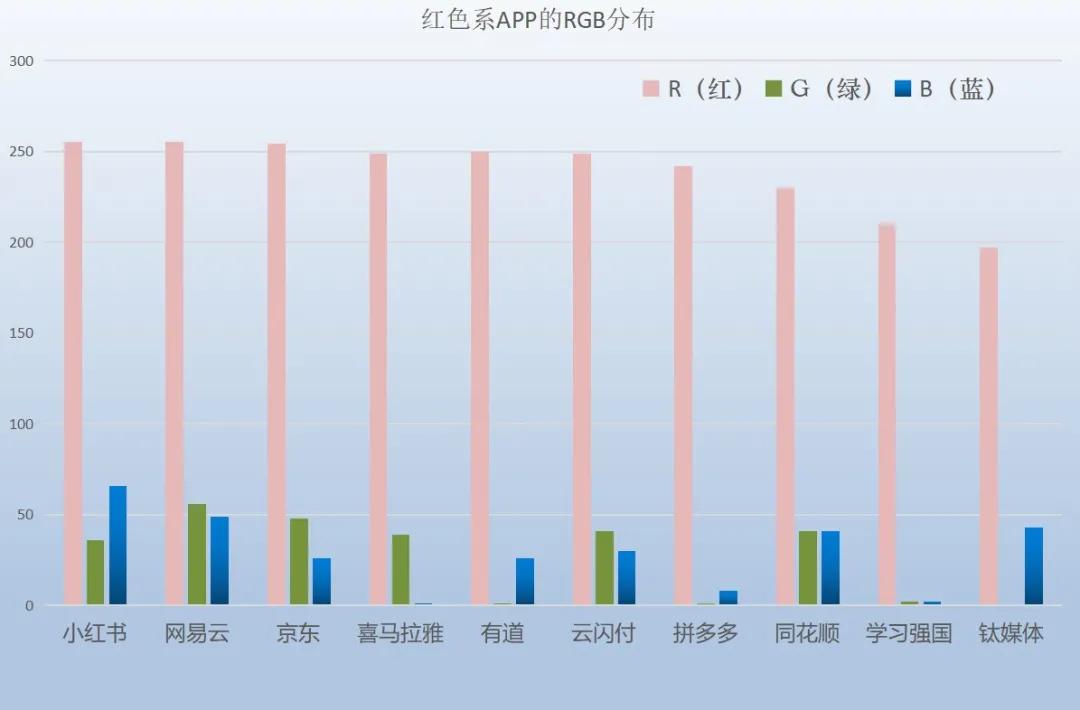 抖音app颜色怎么是蓝色的呢,抖音app图标怎么变颜色了