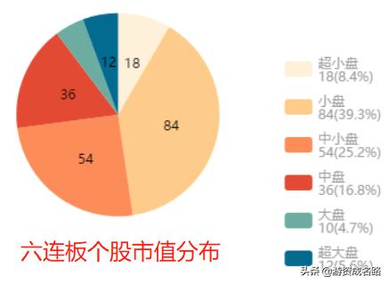 a股统计,统计涨停板数量公式