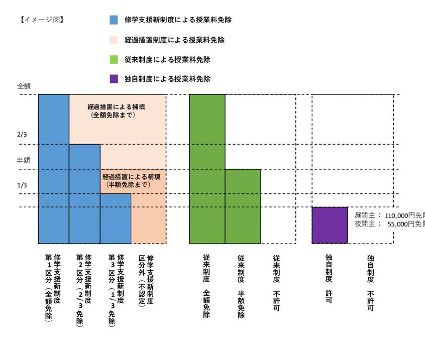 日本琉球大学,琉球大学简介
