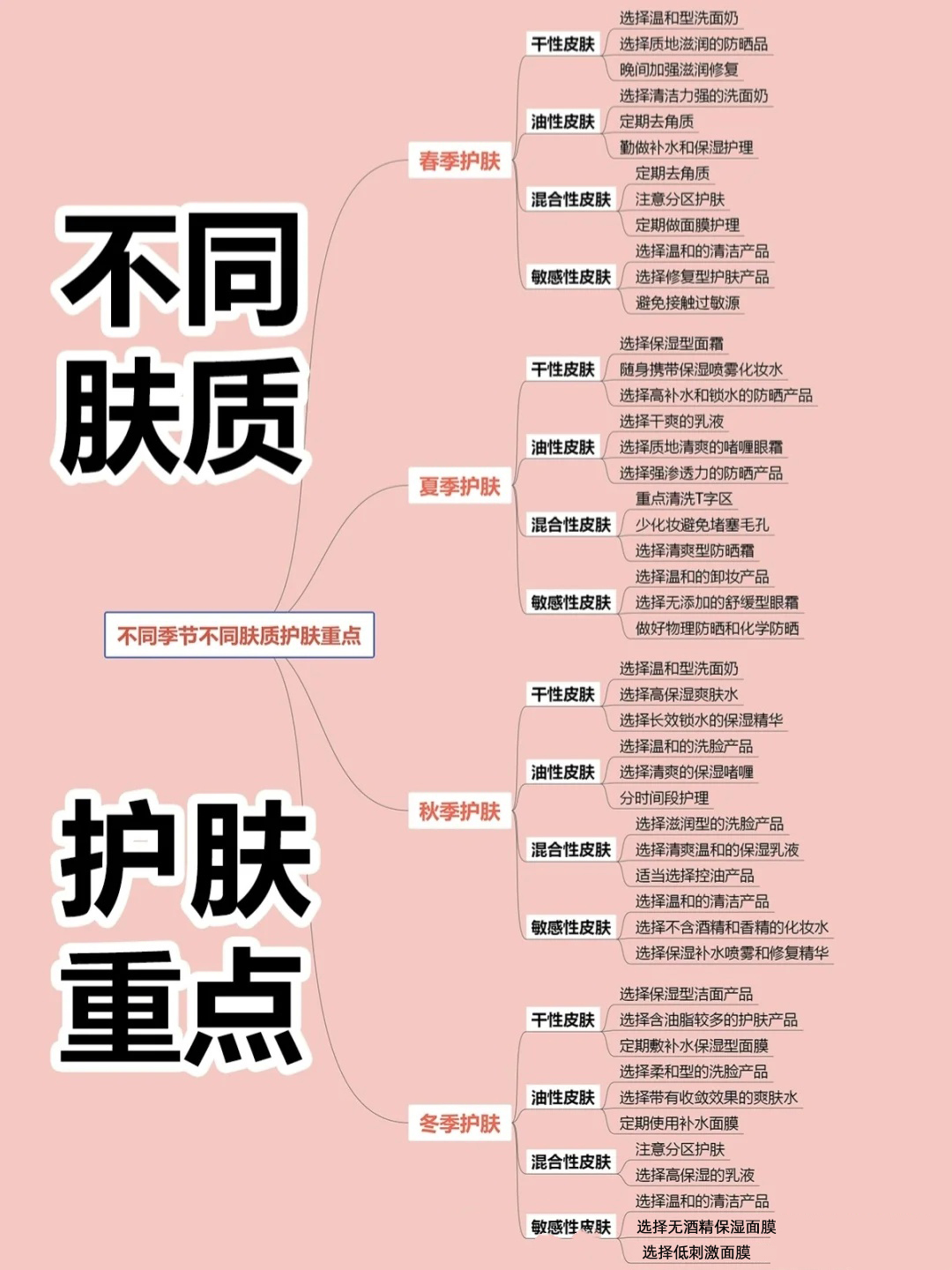 生了宝宝皮肤变差了怎么办,生了孩子的皮肤怎么保养