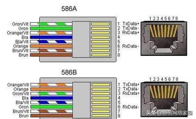 网线八根线只接四根影响网速吗,八根网线和四根网线有什么区别