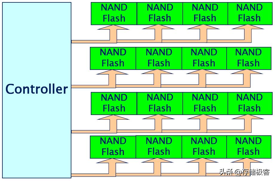 固态硬盘的长条跟短条的区别,固态硬盘有几种容量的接口型号