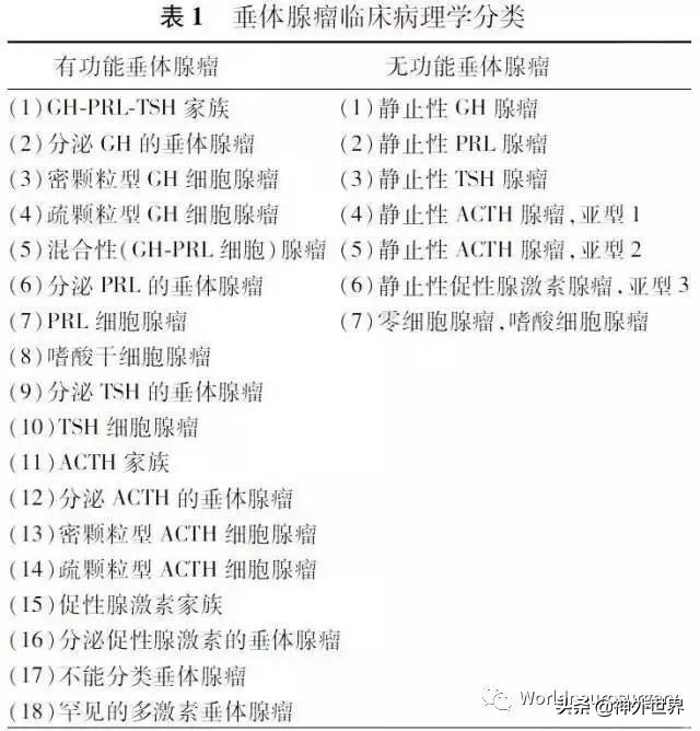 中国垂体腺瘤外科治疗专家共识-2015