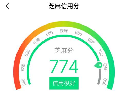 数十次交易总结的22条闲鱼实用攻略，助你玩转二手摄影器材交易