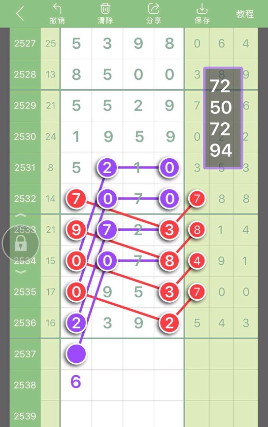 2563期七星彩头尾,1877期七星彩头尾规律图
