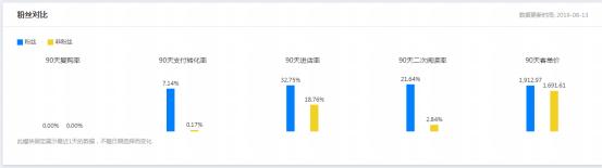 微淘如何引爆手淘流量,手淘微淘暴增