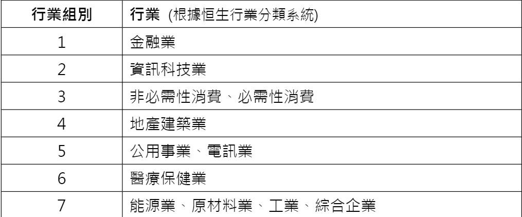 恒生指数变革利好港股,恒生创业指数最新