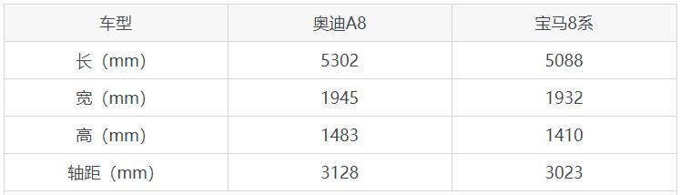 宝马8系和奥迪a8哪个值得入手,奥迪a8和宝马8系哪个快