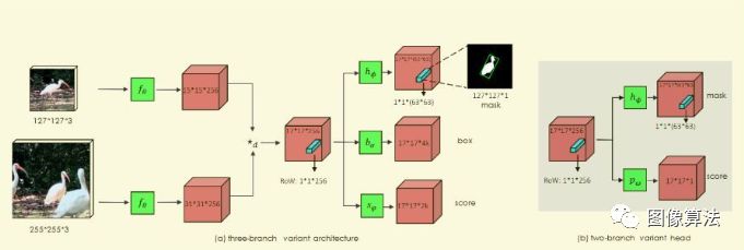 视频分割怎么弄,视频框架分割介绍